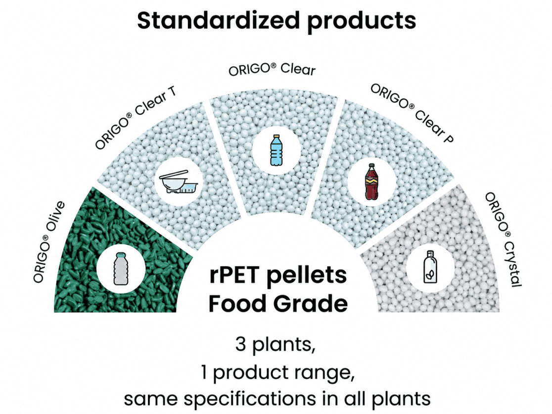 granules rpet