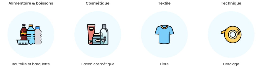 Ce que nous produisons